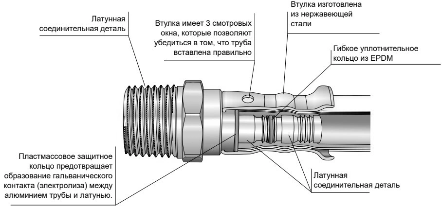 Водорозетка латунная HENCO 3P Дн16x1/2″x16 Ру16 проходная укороченная 40 мм, внутренняя резьба/пресс