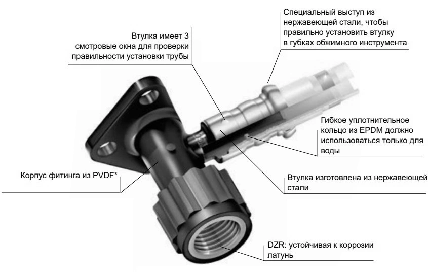 Угольник ПВДФ HENCO 1PK 90° Дн50x50 Ру16 пресс